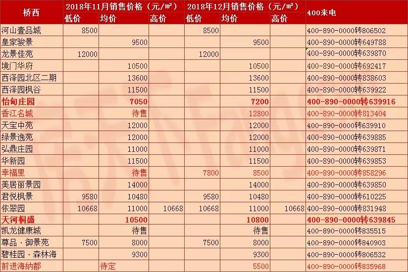 張家口最新房價開盤動態(tài)及分析