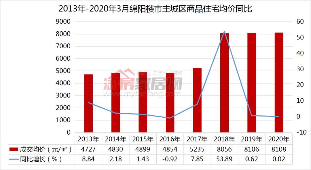 綿陽市最新樓盤房價概覽及趨勢分析