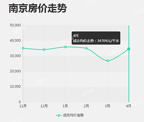 南京今日房?jī)r(jià)最新動(dòng)態(tài)，市場(chǎng)走勢(shì)及未來(lái)展望