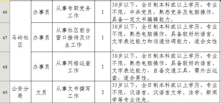 中山南區(qū)最新招聘信息全面概覽