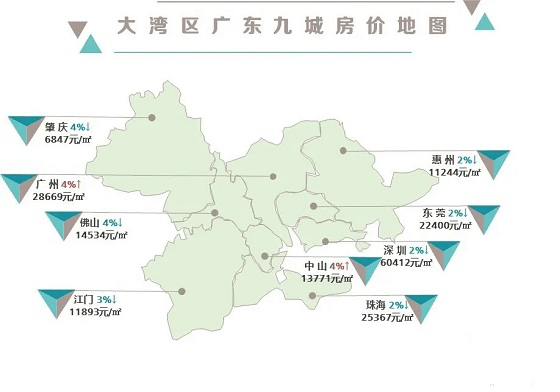 江門市每日最新房?jī)r(jià)概覽，最新房?jī)r(jià)概述與動(dòng)態(tài)分析