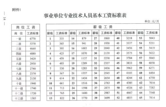 重塑勞動價值，促進公平發(fā)展，基本工資2022最新標準解讀