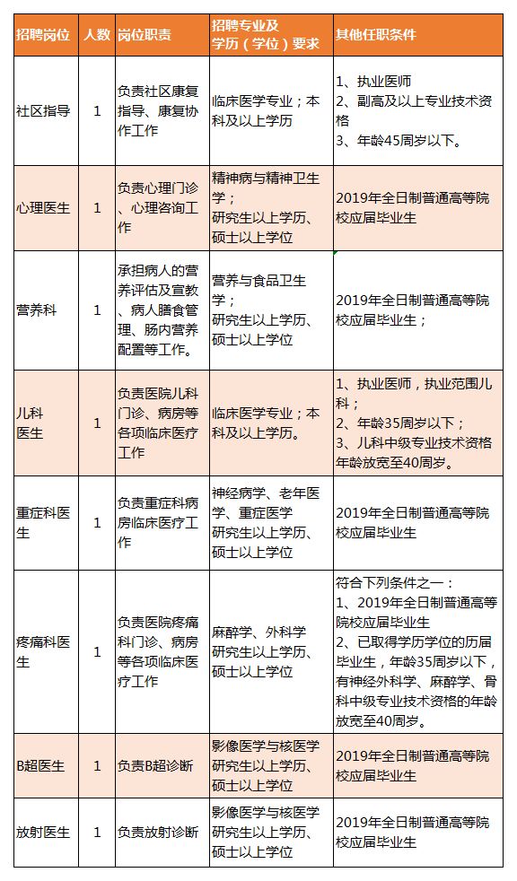 塔城市康復(fù)事業(yè)單位最新招聘信息概覽，職位空缺與申請指南