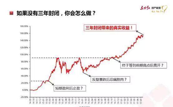 東方紅四號(hào)最新凈值，洞悉金融市場(chǎng)的動(dòng)態(tài)與機(jī)遇，把握投資機(jī)遇！