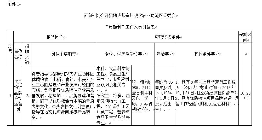 崇州門戶網最新招聘動態(tài)與機會探討，招聘信息及機會分析