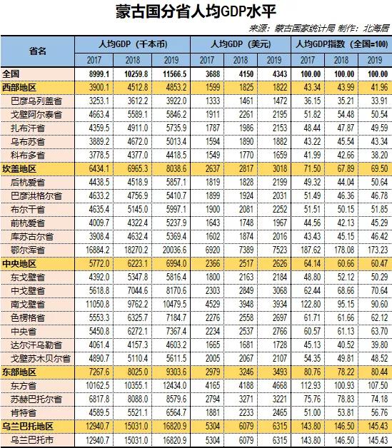 揭秘中國城市經(jīng)濟新面貌，城市排名GDP 2017最新榜單