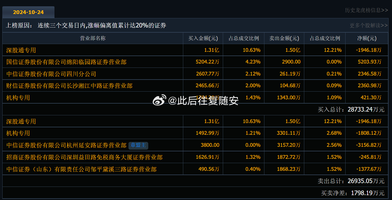 關于300076視訊的最新動態(tài)消息更新