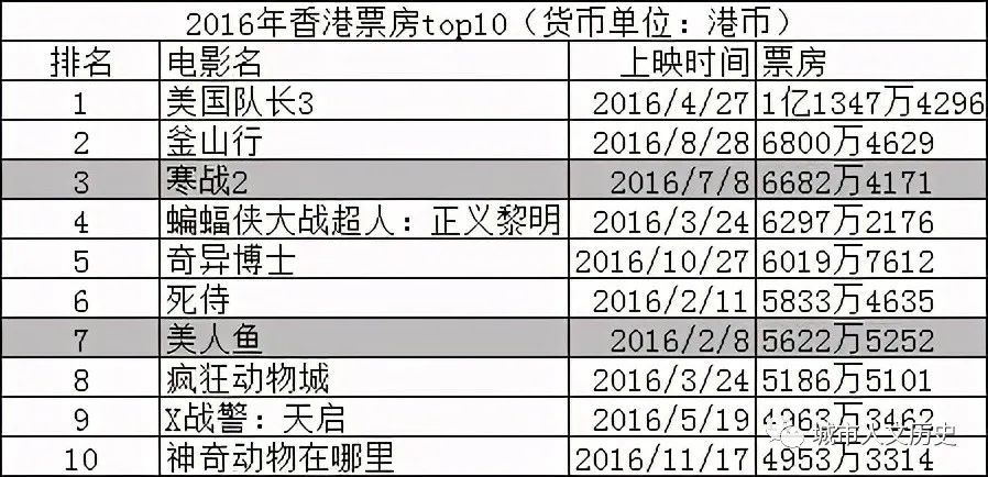 香港電影最新票房微博熱議，揭秘成功秘訣，展望未來趨勢