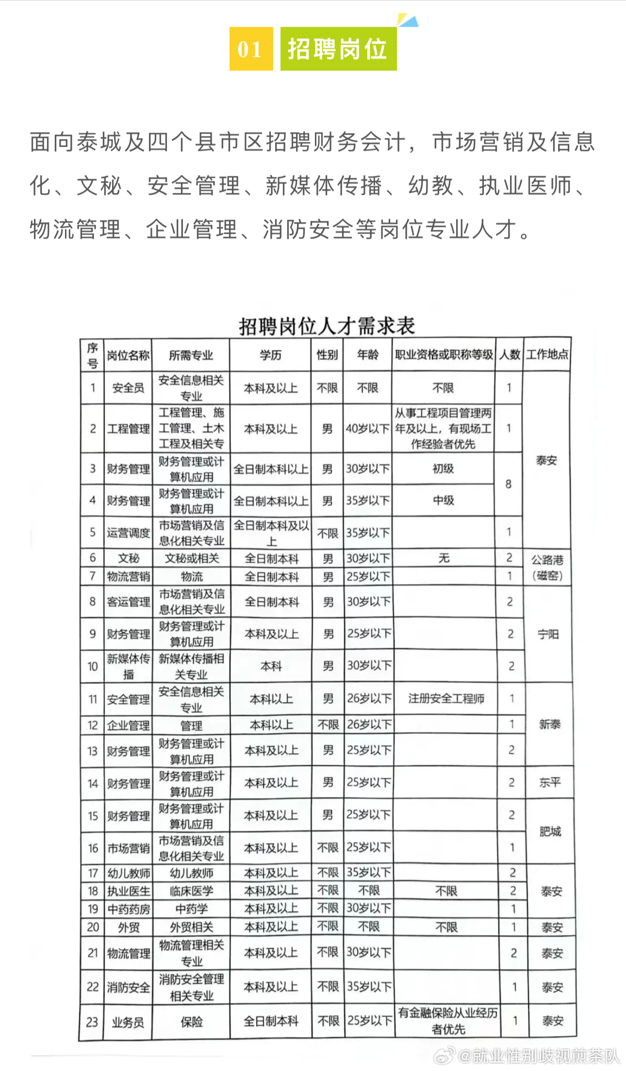 秦皇島市最新招聘信息概覽，求職者的必讀指南