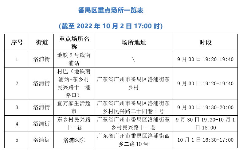 番禺新聞視頻展現(xiàn)活力與發(fā)展，最新消息速遞