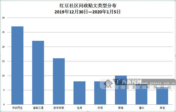 崇左紅豆社區(qū)最新消息深度解析報(bào)告