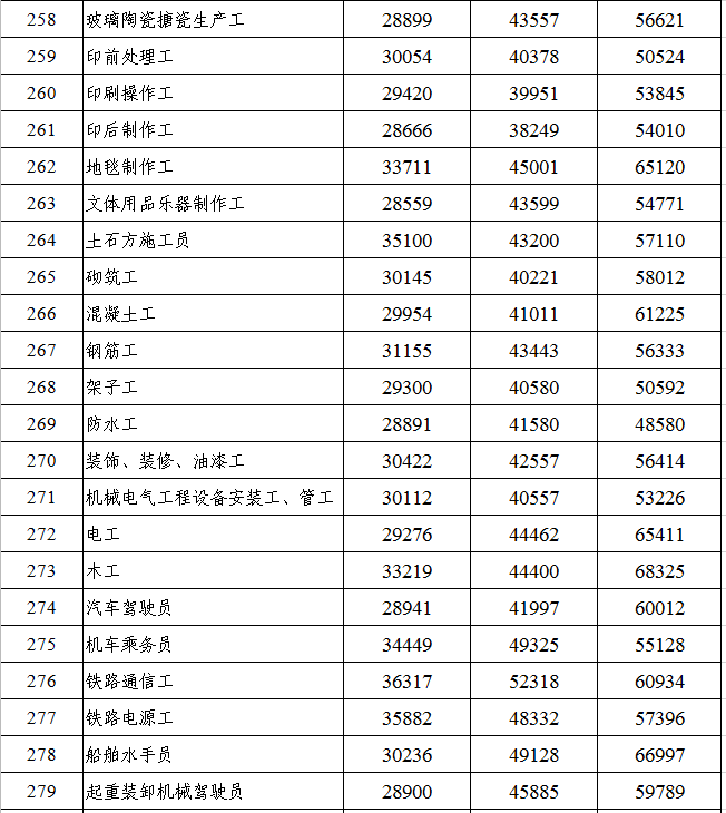 揭秘2020年最新工資表，洞悉行業(yè)薪酬趨勢(shì)與變化