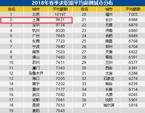 2018工資上漲最新動(dòng)態(tài)，全面解析與預(yù)測(cè)