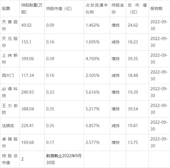 周信剛最新持股動向揭秘，深度解析投資策略與精選股票