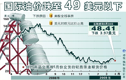 紐約國際油價最新實時價格及其動態(tài)分析