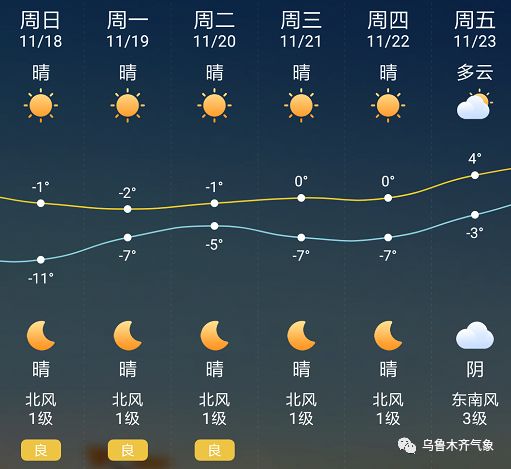 邦馱最新天氣預報更新通知