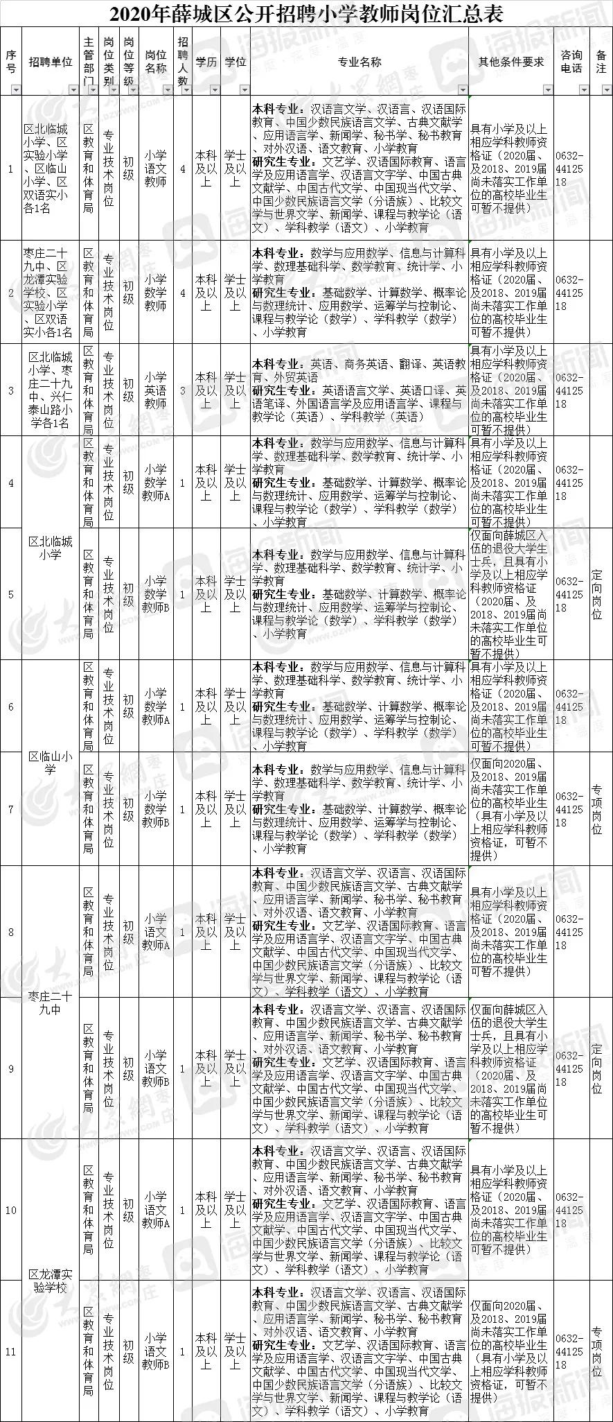 薛城最新招聘信息匯總，職業(yè)發(fā)展的黃金機(jī)會(huì)探尋