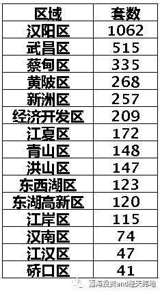 武漢漢陽房價走勢揭秘，最新消息、市場趨勢、區(qū)域特色與未來展望