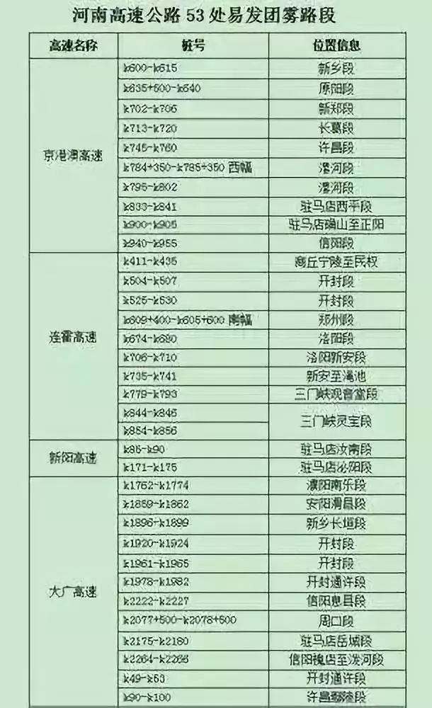 河南高速最新收費(fèi)表詳解及解析