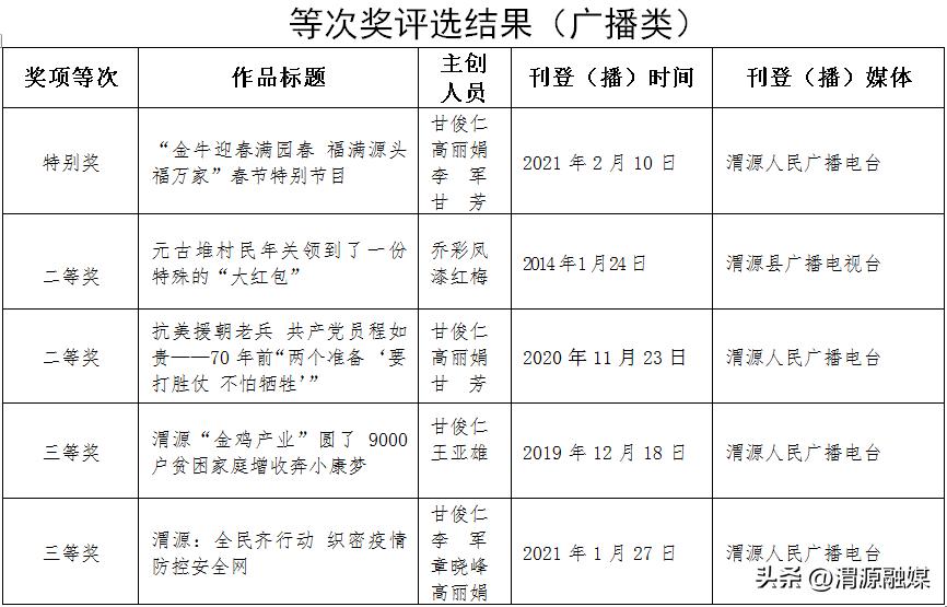 渭源縣最新新聞報道匯總