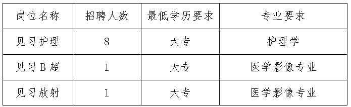 長沙醫(yī)學(xué)檢驗招聘最新動態(tài)，崗位、趨勢與行業(yè)展望