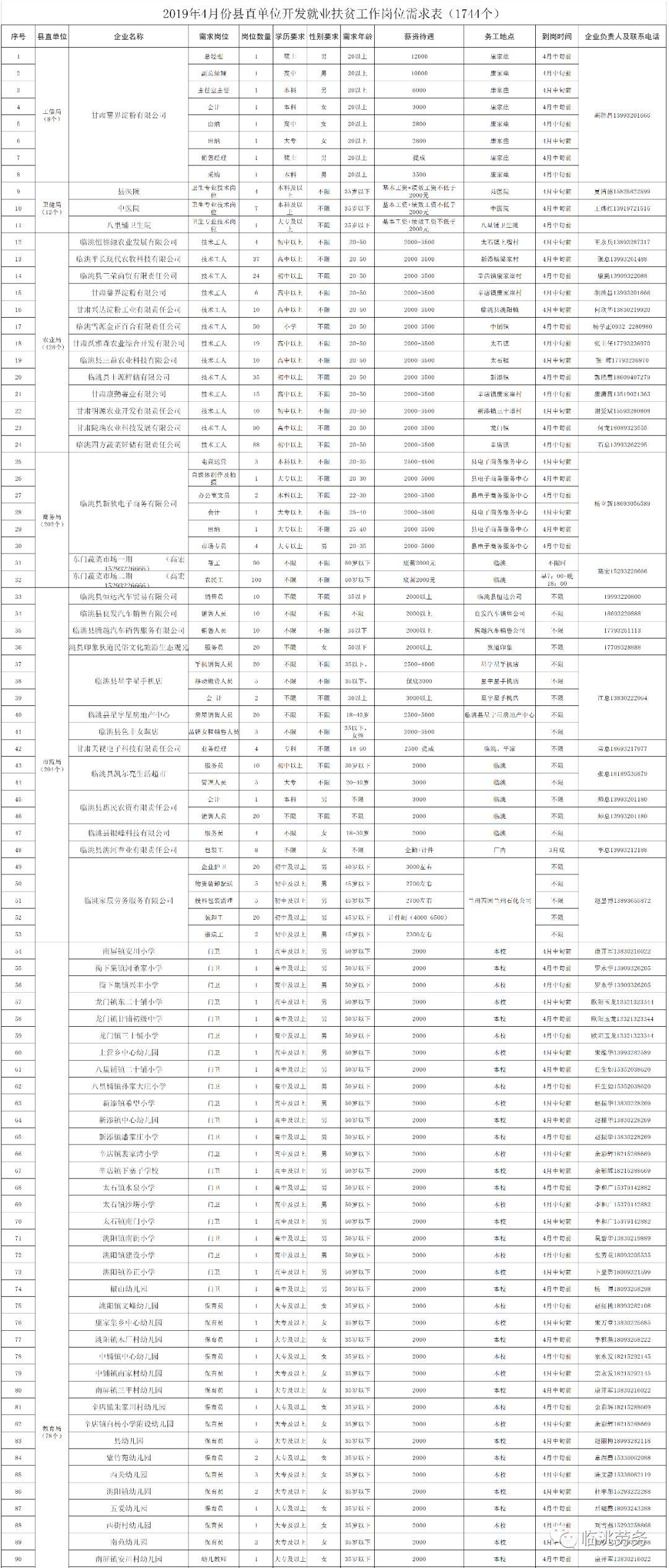 臨洮在線最新招聘信息，職業(yè)發(fā)展的首選平臺