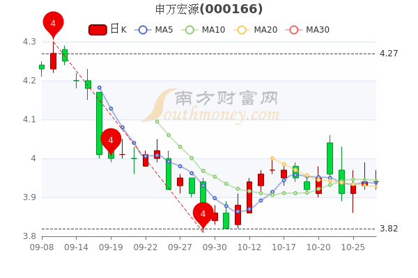 宏源三號最新凈值及深度分析